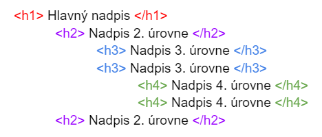 Ukážka HTML štruktúry nadpisov od H1 po H4