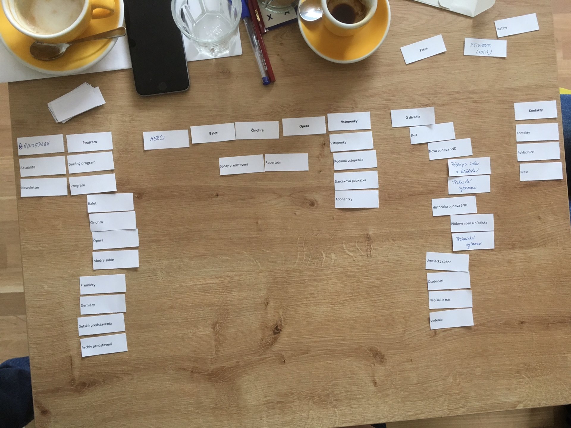 Stôl s kartičkami rozloženými na brainstorming, súvisiace s UX dizajnom. Kartičky obsahujú rôzne kategórie a sekcie webovej stránky, napríklad 'Program', 'Balet', 'Opera'. Na stole sú aj šálky kávy a perá.