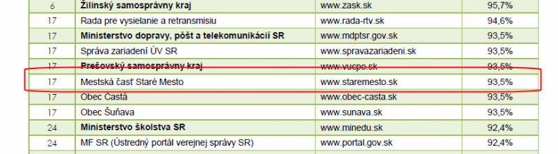 Staré mesto - pozícia v testovaní r. 2009