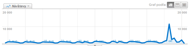 Staremesto - Google Analytics