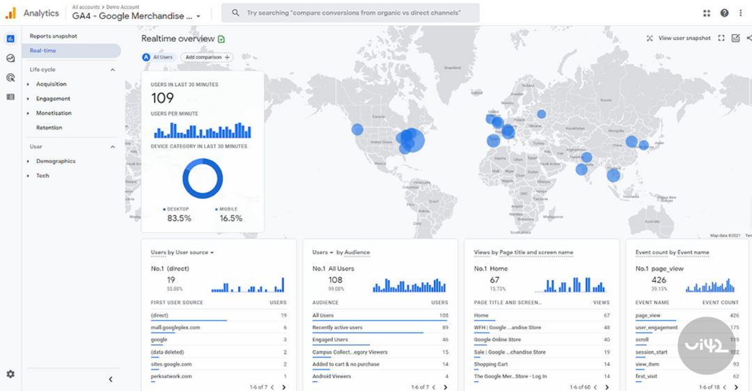 Náhľad reálnych údajov z Google Analytics s mapou sveta a štatistikami používateľov v reálnom čase.