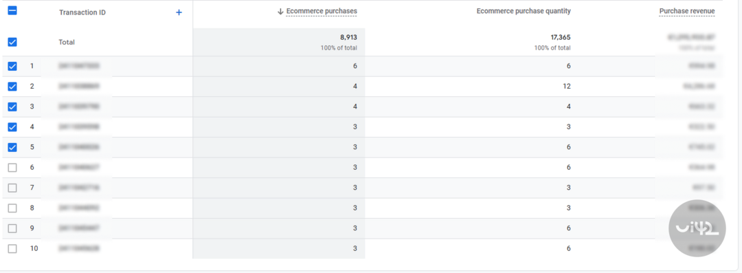 Tabuľka s údajmi o transakciách v Google Analytics 4, zobrazujúca počet nákupov a výnosy z elektronického obchodu.