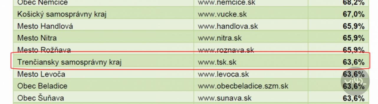 TSK - pozícia pre úpravami