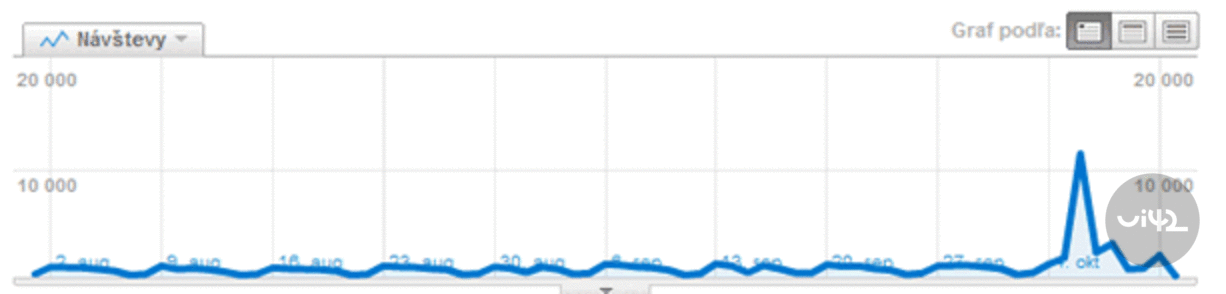 Staremesto - Google Analytics
