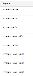 Zoznam kľúčových slov pre Google Ads kampaň s výrazmi ako merino tričko a vlna