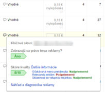 Ukážka hodnotenia kľúčových slov v Google Ads s kvalitou 8 z 10